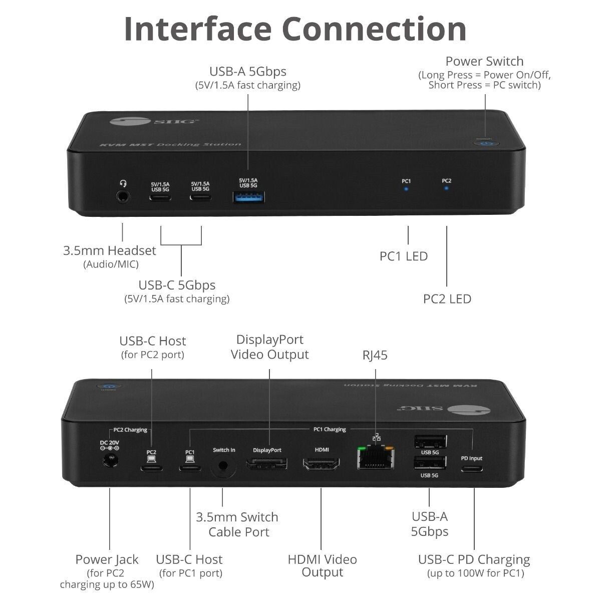 SIIG CE-DK0111-S1 Dual Host 4K USB-C KVM MST Docking Station w PD Brown Box