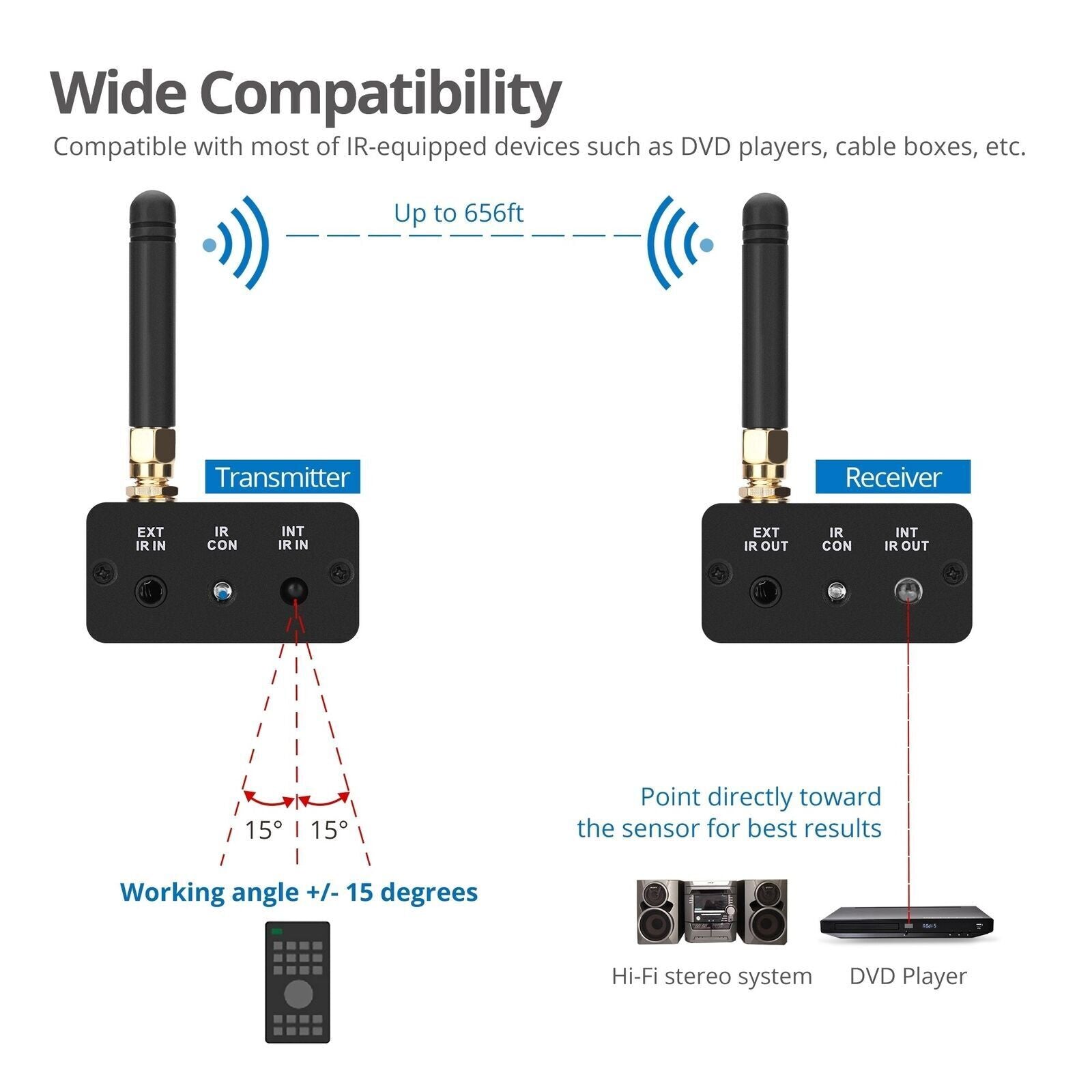 SIIG CE-RC0111-S1 Wireless IR Signal Extender Kit Remote Control Brown Box