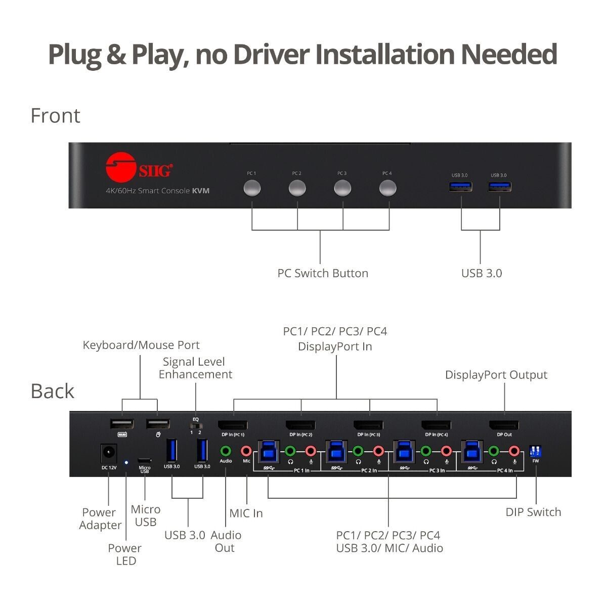 SIIG CE-DP0G11-S1 4-Port DisplayPort KVM Switch w USB 3.0 Multi-Media 4K 60Hz