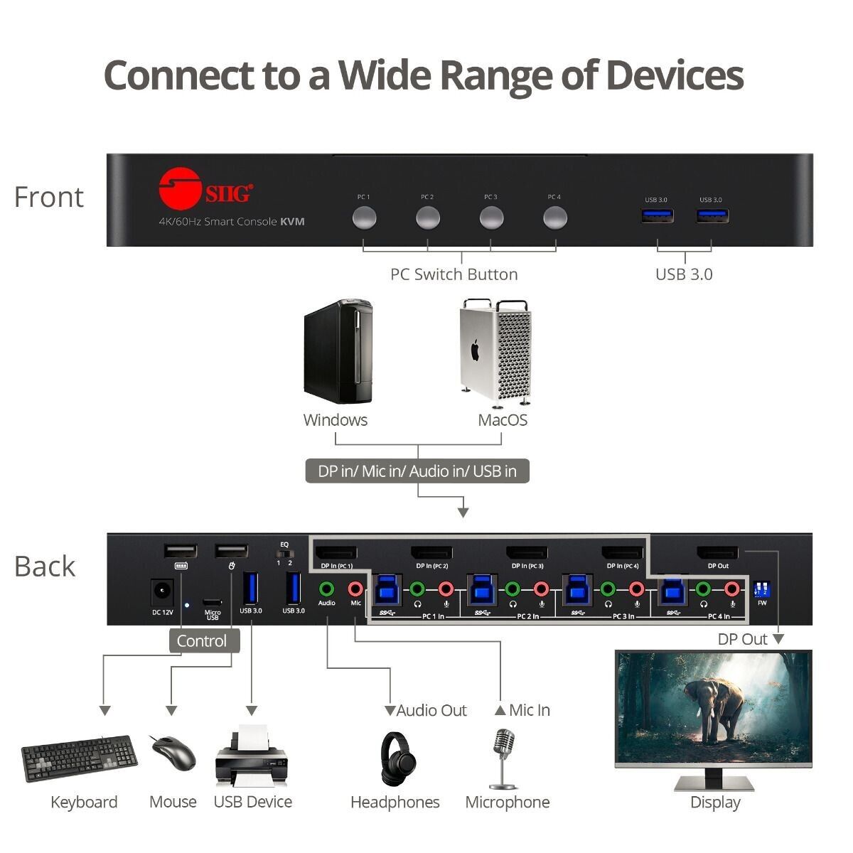 SIIG CE-DP0G11-S1 4-Port DisplayPort KVM Switch w USB 3.0 Multi-Media 4K 60Hz