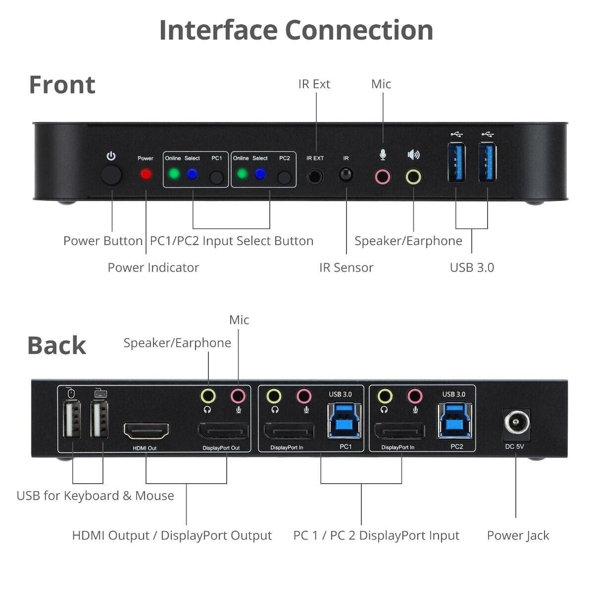 SIIG CE-KV0C11-S1 2x1 DisplayPort 4K KVM USB 3.0 Switch w Remote Control 4K 60Hz