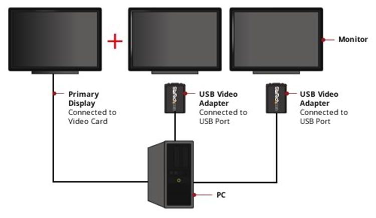 StarTech USB2VGAE3 USB to VGA External Video Card Multi Monitor Adapter - USB