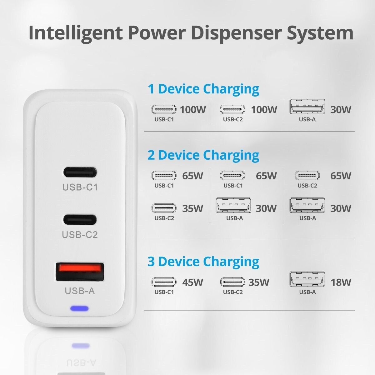 SIIG AC-PW1Z11-S1 100W GaN PD Combo Charger 2C1A 2x USB-C + 1x USB-A Retail