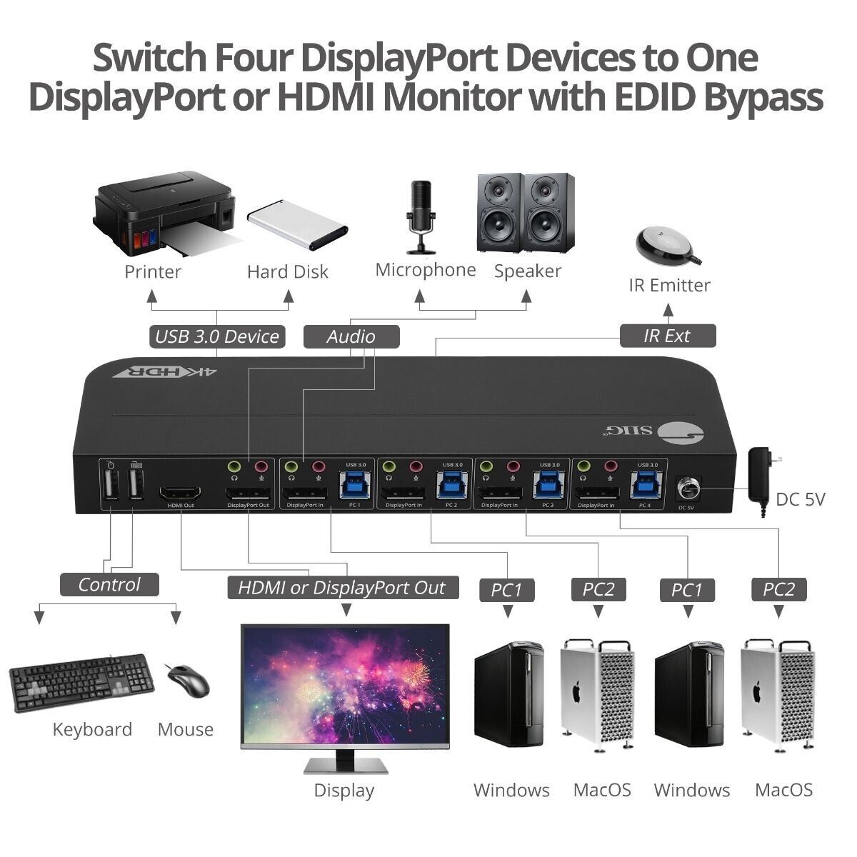 SIIG CE-KV0D11-S1 4x1 DisplayPort 4K KVM USB 3.0 Switch w Remote Control 4K 60Hz