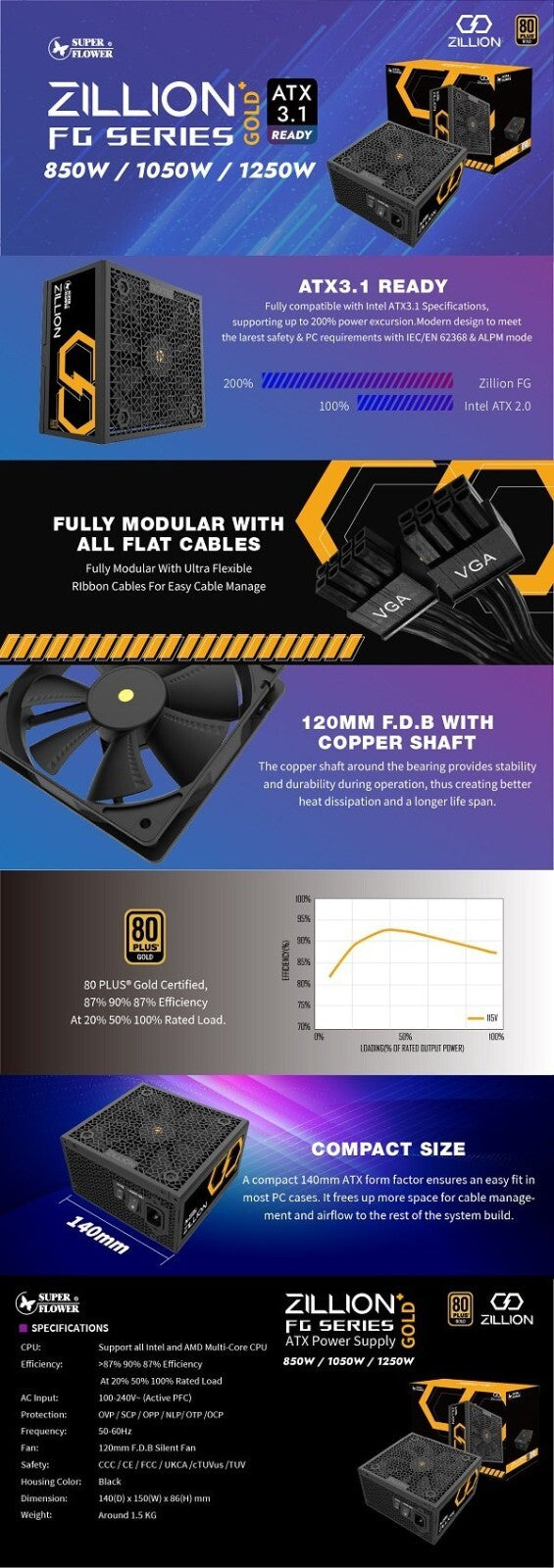 Super Flower SF-1050Z12FG Zillion FG 1050W 80+ Gold, Full Modular, ATX 3.1/PCIe