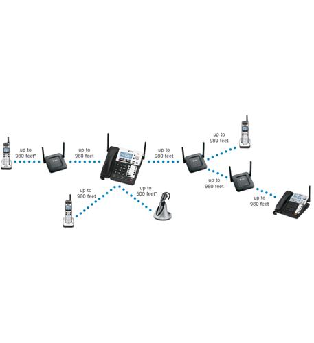 AT&T SB67148 SynJ 4-line cordless Deskset Business Phone System DECT 6.0