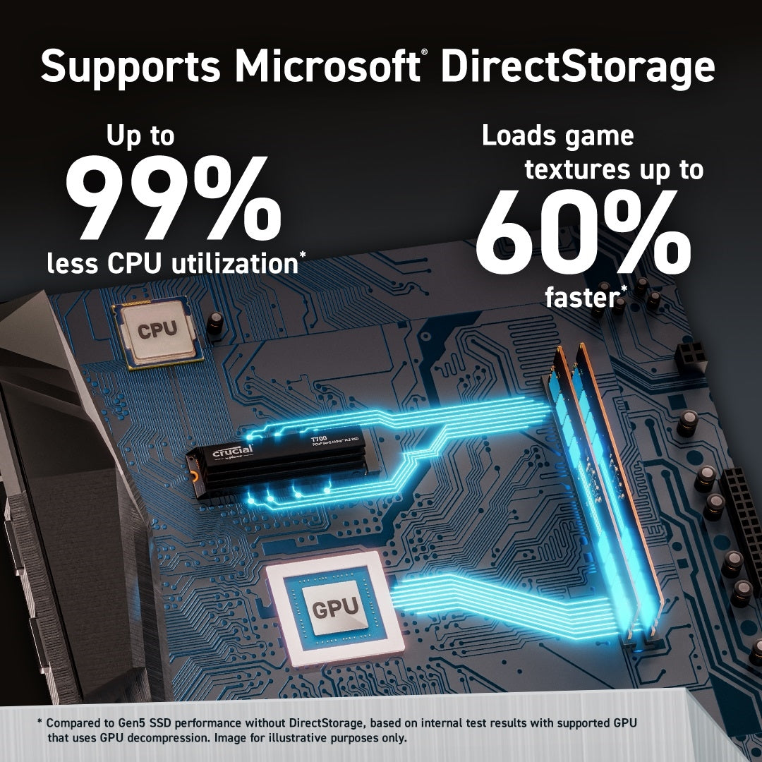 Crucial CT4000T700SSD5 SSD -T700 4TB PCIe Gen5 NVMe M.2 SSD with heatsink Retail