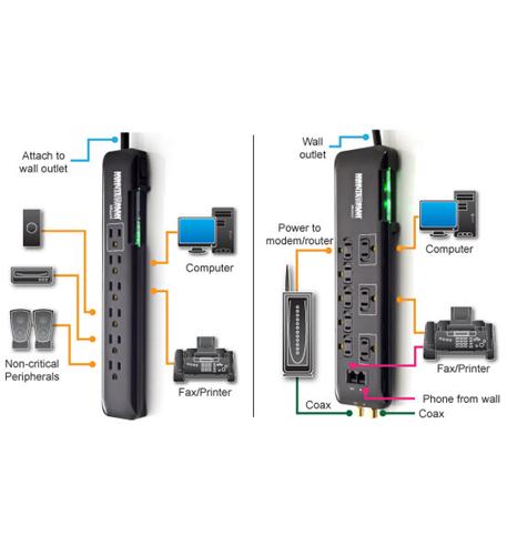 MINUTEMAN UPS MM-MMS664S Slimline 6 Outlet Surge Strip- 1080J