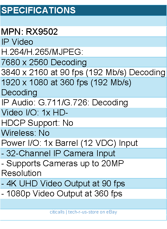 Vivotek RX9502 32Channel Video Decoder - Supports Cameras up to 20MP Resolution