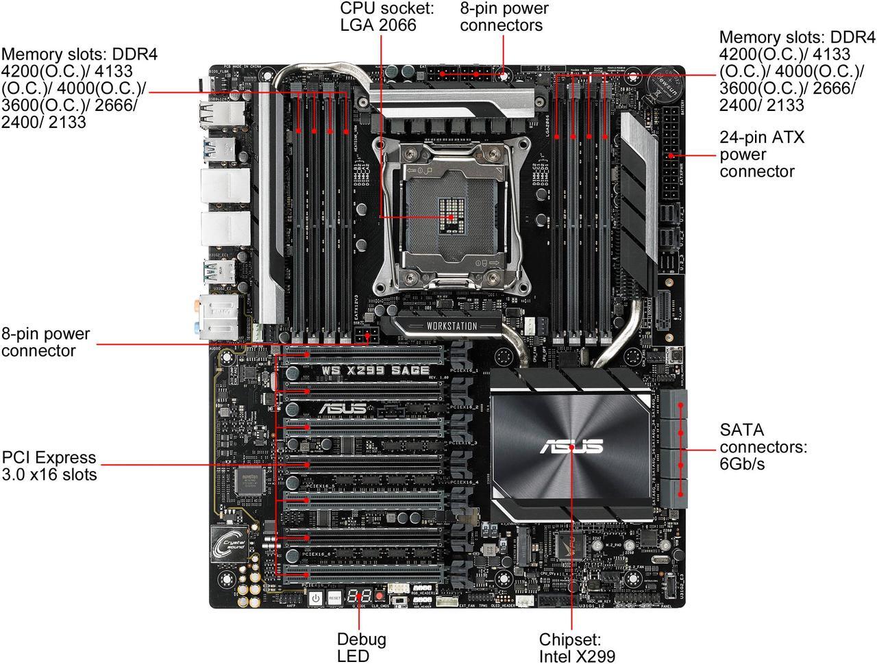 Asus WS X299 SAGE Workstation Motherboard -Intel X299Chipset, Socket R4 LGA-2066