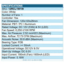 Lian Li 12RCL1W1W UNI CL 2.4G Wireless Signal 120 RGB PC Case FAN 28mm FDB White