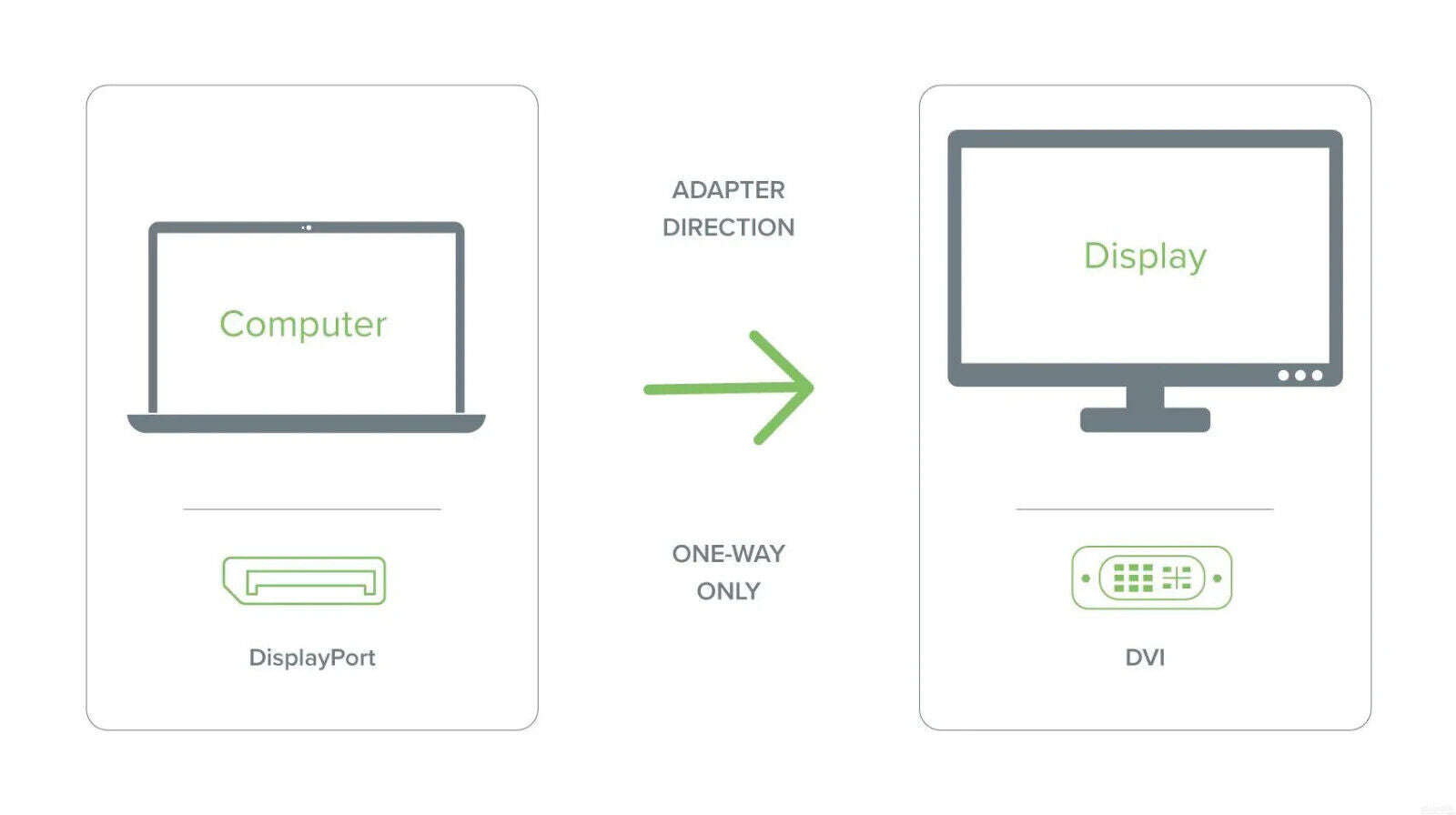 Plugable DPM-DVIF DisplayPort to DVI Adapter (Supports Windows and Linux Systems