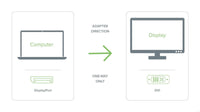 Plugable DPM-DVIF DisplayPort to DVI Adapter (Supports Windows and Linux Systems