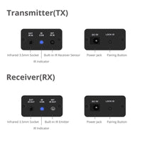SIIG CE-RC0111-S1 Wireless IR Signal Extender Kit Remote Control Brown Box