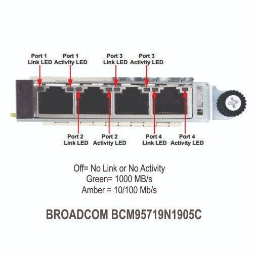 Broadcom BCM95719N1905C 4 Port 1GBase-T Network PCIe OCP3.0 Small Form SFF Card