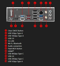 MSI X870GAMINGPLUSWIFI MB AMD X870 Ryzen AM5 4xDDR5 HDMI DP M.2 RAID 5Gbe WiFi7