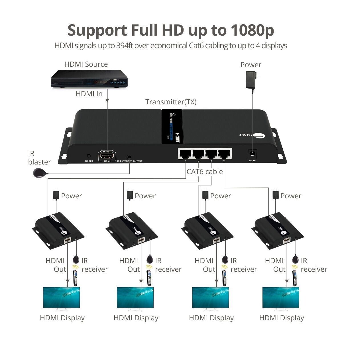 SIIG CE-H26V11-S1 1x4 HDMI Splitter Over IP Extender Kit 1080p 60Hz 120m Metal