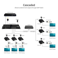 SIIG CE-H26V11-S1 1x4 HDMI Splitter Over IP Extender Kit 1080p 60Hz 120m Metal