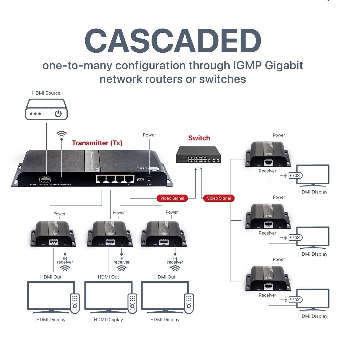 SIIG CE-H26V11-S1 1x4 HDMI Splitter Over IP Extender Kit 1080p 60Hz 120m Metal