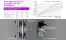 Super Flower SF-PF121-BK MEGACOOL 120mm fan 12-pole motor design, extremely cool