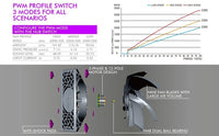 Super Flower SF-PF121-BK MEGACOOL 120mm fan 12-pole motor design, extremely cool