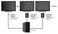StarTech USB2VGAE2 USB to VGA Video Multi Monitor Extenal 1680x1050