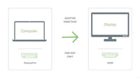 Plugable MDPM-HDMIF Mini DisplayPort (Thunderbolt 2) to HDMI Adapter - Passive