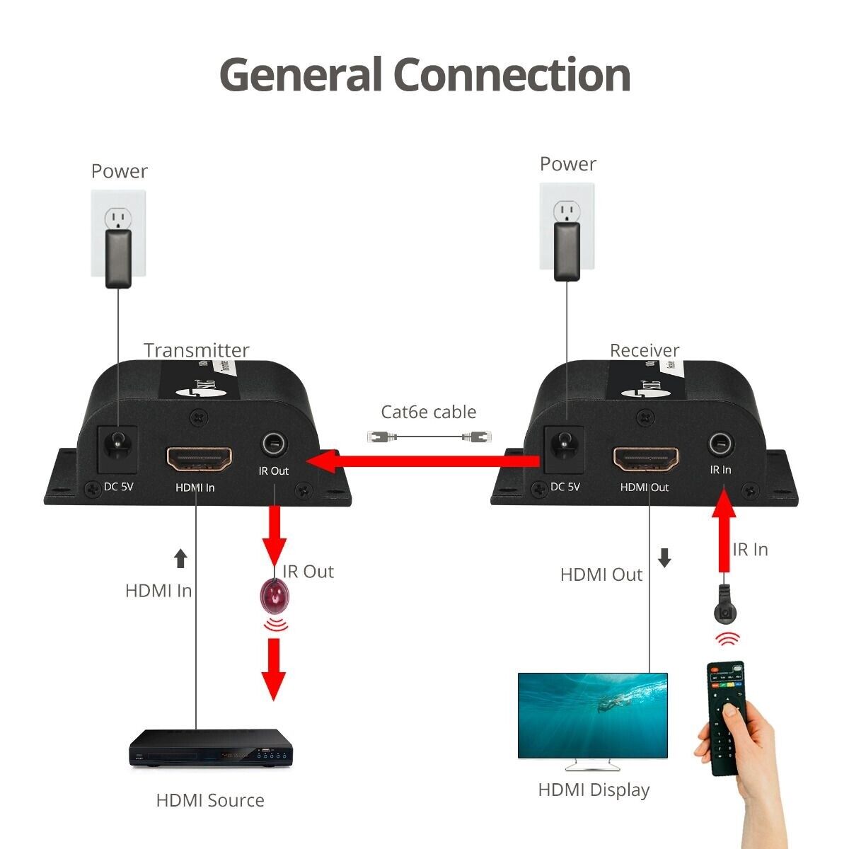 SIIG CE-H26111-S1 Full HD HDMI Extender with IR Brown Box