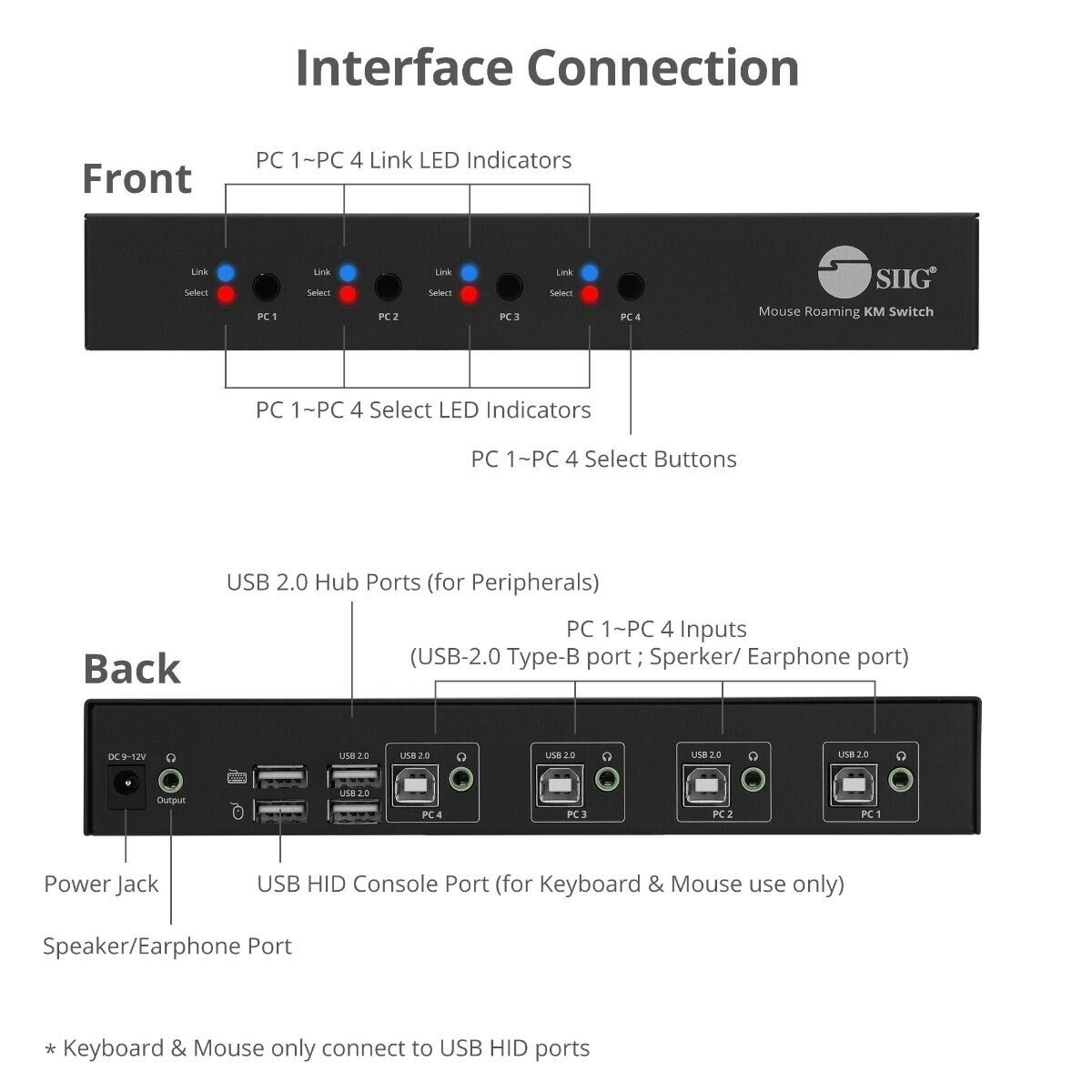 SIIG JU-SW4311-S1 4-Port Roaming KM Switch with USB 2.0 Hub Retail