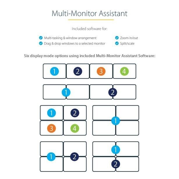 StarTech USB32HD4 USB-A to 4x HDMI External Multi Monitor Video Converter Hub