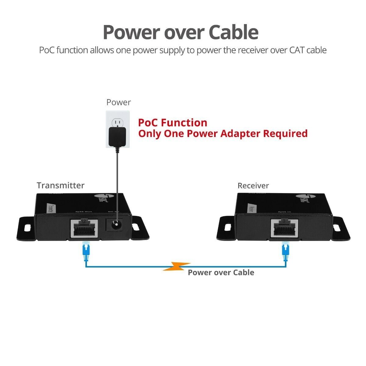 SIIG CE-H3EX01-S1 HDMI Over Cat6 Extender up to 60m  1080p  PoC Metal Housing