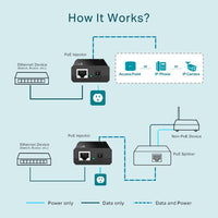 TP-Link POE150S Gigabit PoE Injector 802.3af Compliant for Phone AP IP Cam Black