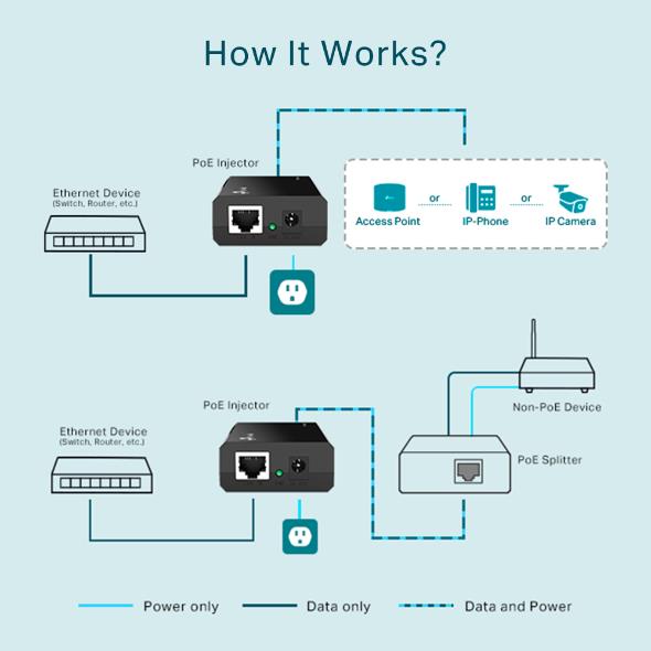 TP-Link POE150S Gigabit PoE Injector 802.3af Compliant for Phone AP IP Cam Black