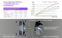 Super Flower SF-PF141-BK_3P MEGACOOL 140mm fan, Triple-Pack, 12-pole motor, PWM,