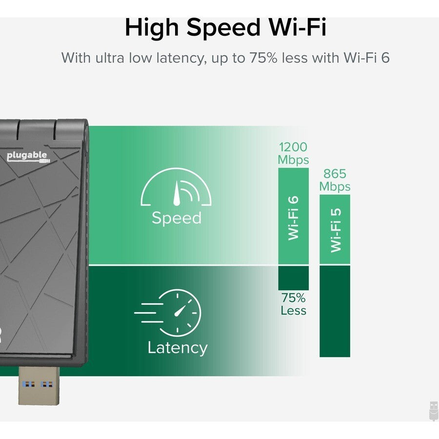 Plugable USB-WIFIAX WiFi 6 USB WiFi Adapter 2.4GHz 5Ghz Dual Band Connection