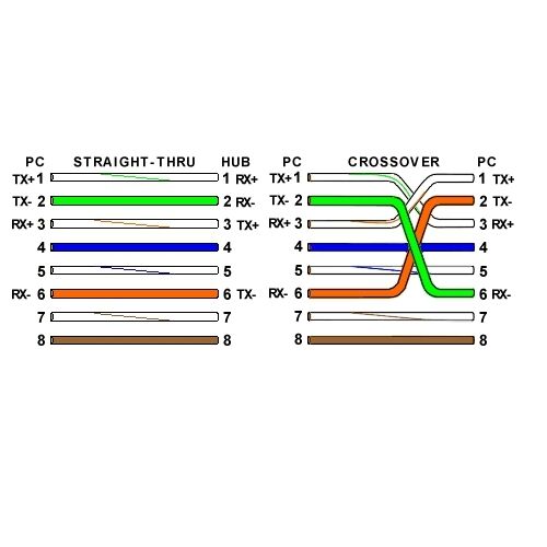 CHN Ready to Go 36" (3FT) Crossover Cable NC-X44303 Category 5 Cat5 Ethernet Bei