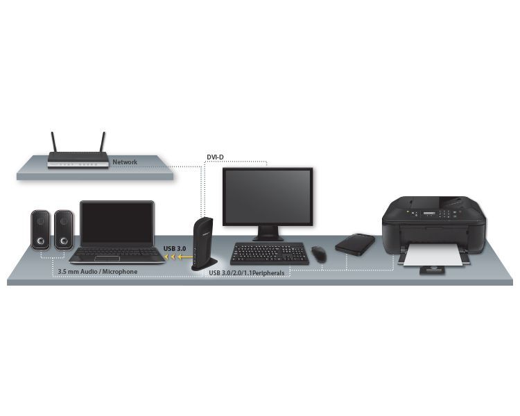 StarTech USB3SDOCKD Universal USB 3.0 Laptop Docking Station DVI Audio Ethernet