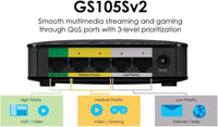 ZyXEL GS105SV2 5-Port Desktop Gigabit Ethernet Media Switch- 5 Ports 10/100/1000