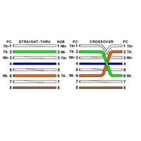 CHN Ready to Go 144" (12FT) Crossover Cable NC-X44512 Category 5 Cat5 Ethernet B