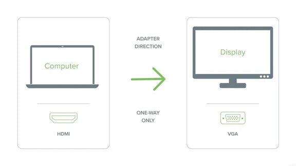 Plugable HDMI-VGA HDMI To VGA Adapter, 6 Foot (1.8 Meter) - Converter Cable