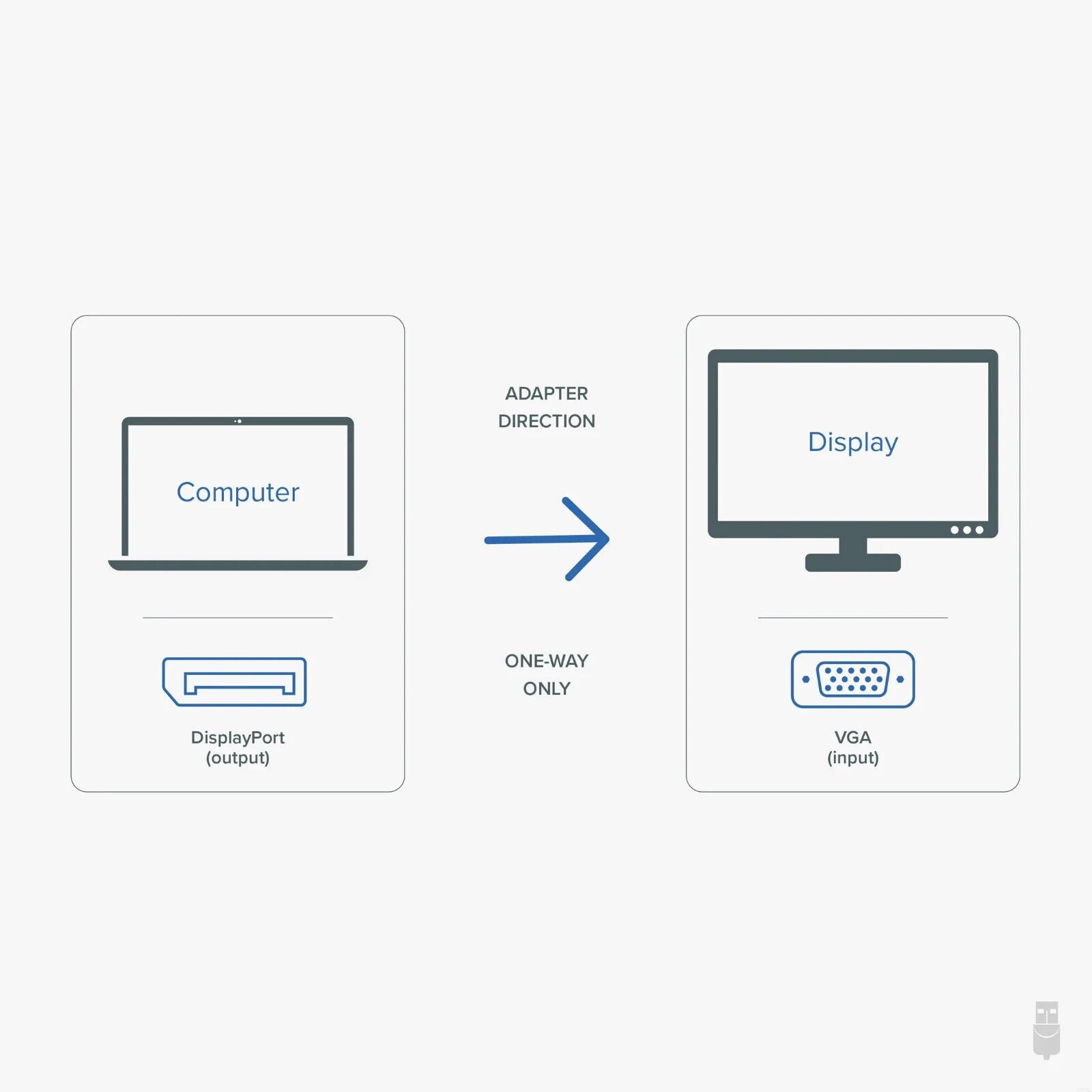 Plugable DPM-VGAF DisplayPort to VGA Adapter (Supports Windows and Linux Systems