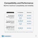 Plugable TBT4-HUB3C 4-Port Thunderbolt 4 Hub Connect & Charge on Each Downstream