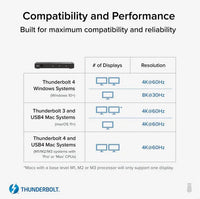 Plugable TBT4-HUB3C 4-Port Thunderbolt 4 Hub Connect & Charge on Each Downstream