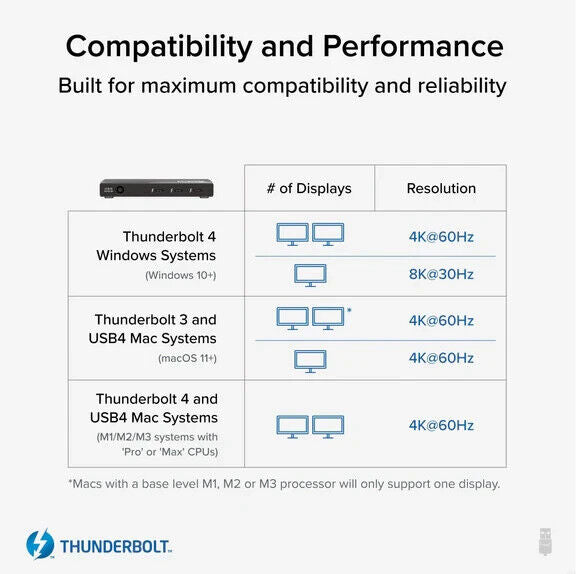 Plugable TBT4-HUB3C 4-Port Thunderbolt 4 Hub Connect & Charge on Each Downstream