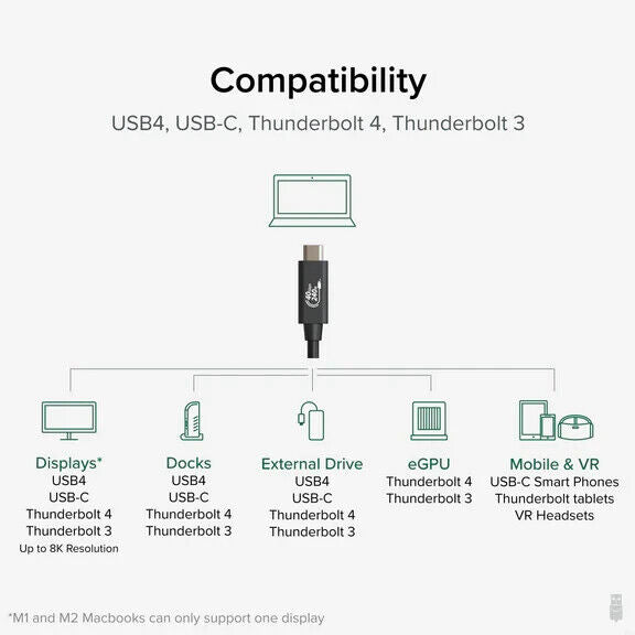 Plugable USB4-240W-1M USB4 Cable with 240W Charging, 3.3 Feet (1M), USB-IF