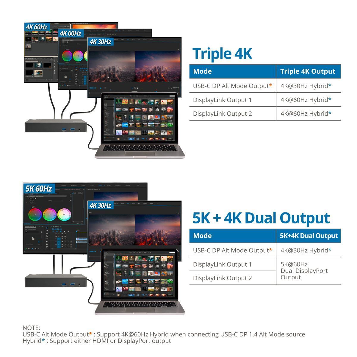 SIIG JU-DK0J11-S1 Universal Hybrid Triple 4K Video Docking Station with PD 3.0