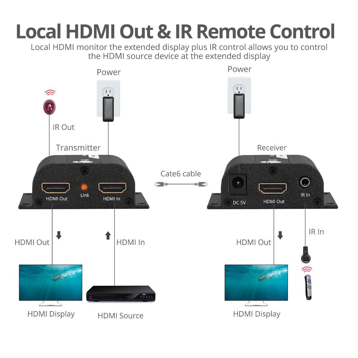 SIIG CE-H26011-S1 Full HD HDMI Extender over Cat5e/6 with IR