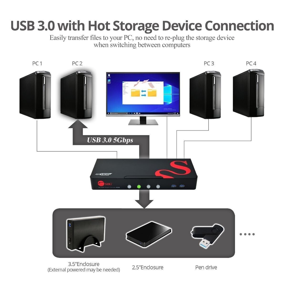 SIIG CE-H25611-S1 4PT HDMI2.0 4K HDR KVM Switch w USB3.0 & Multi-Media