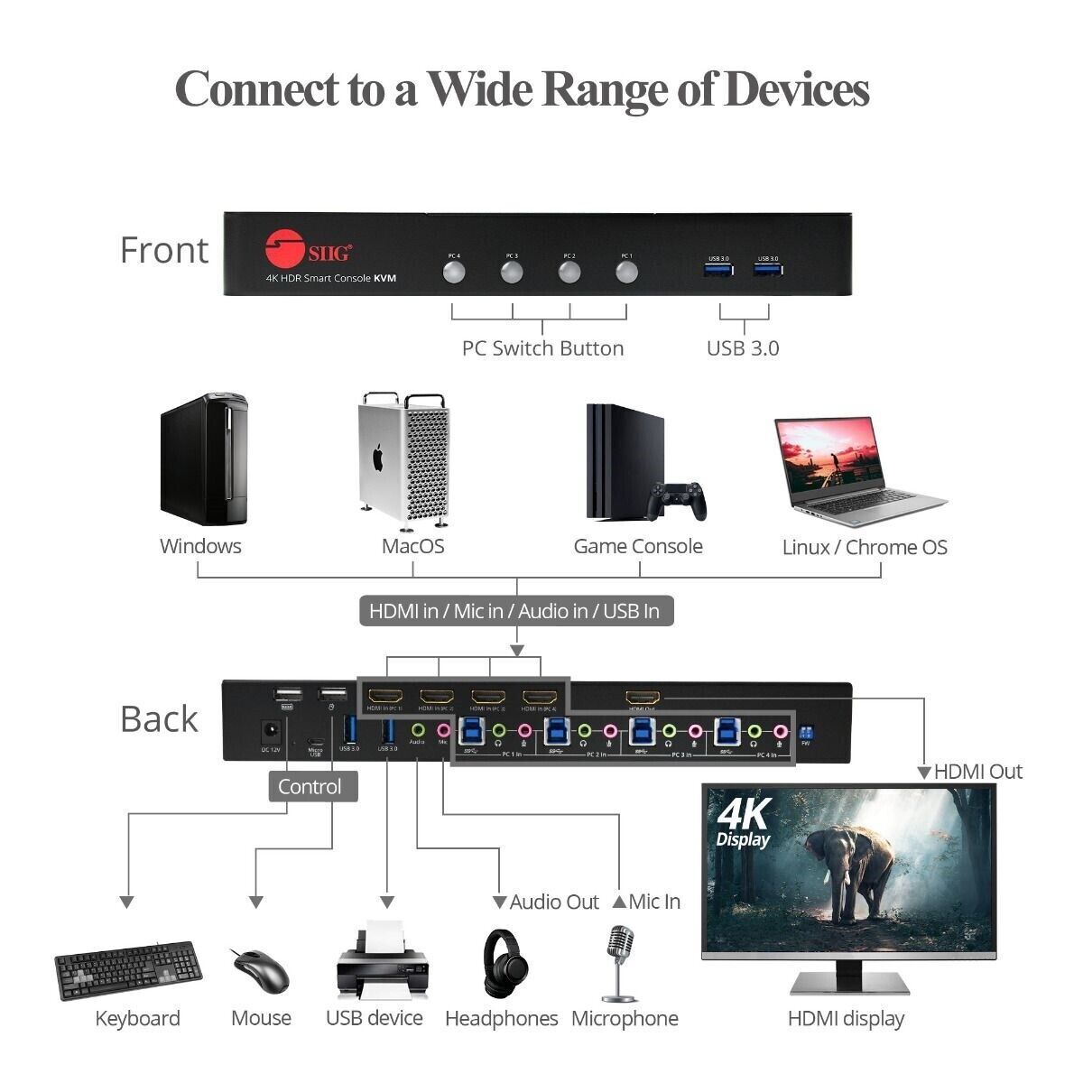 SIIG CE-H25611-S1 4PT HDMI2.0 4K HDR KVM Switch w USB3.0 & Multi-Media