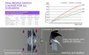 Super Flower SF-PF141-BK MEGACOOL 140mm fan 12-pole motor PWM, Computer Case Fan